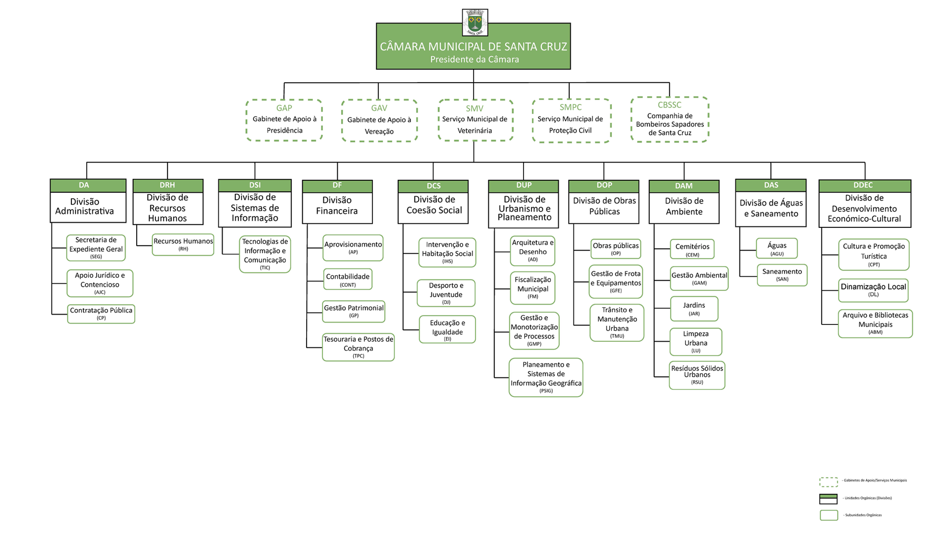 Organogram2022