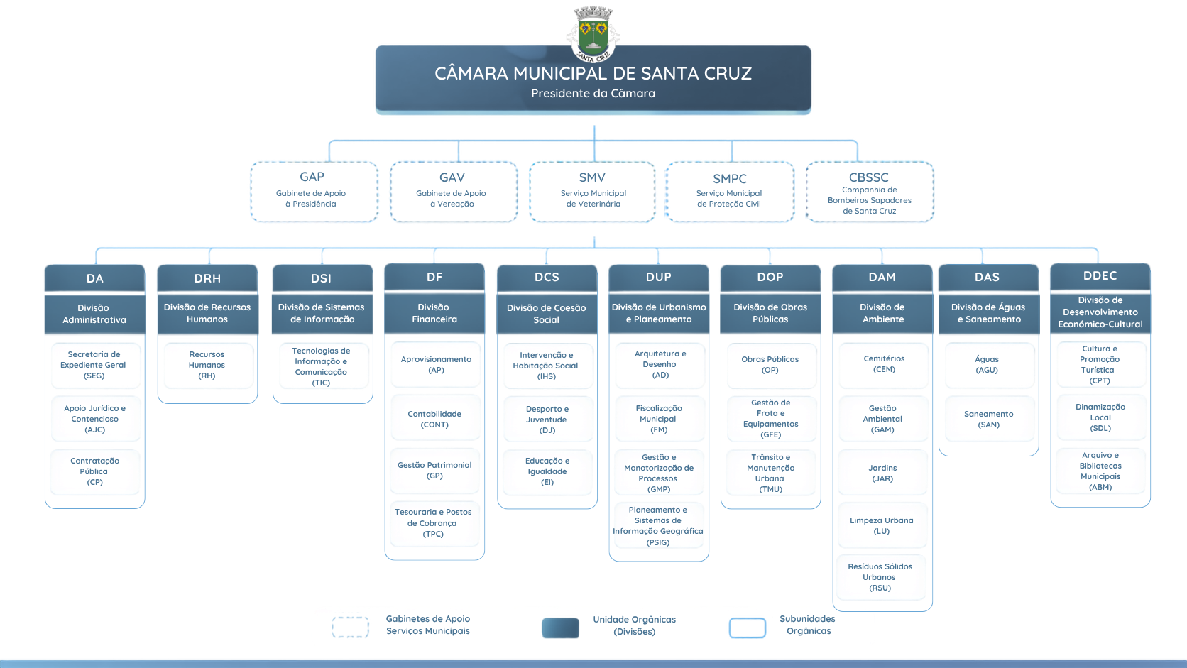 Organogram2026