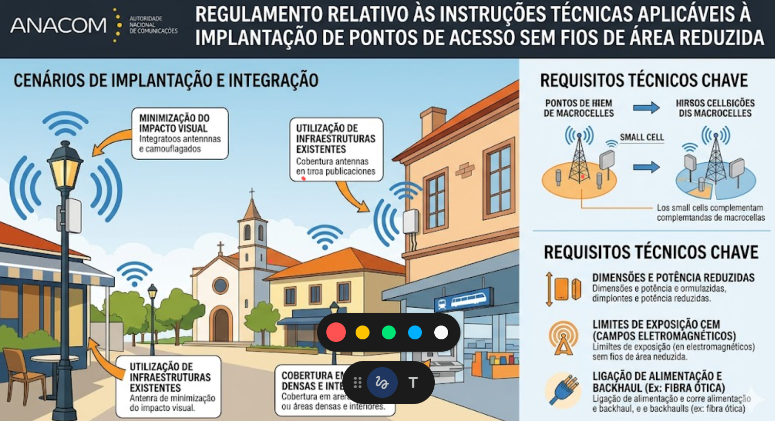 Regulamento Relativo às Intruções Técnicas Aplicáveis à Implantação de Pontos de Acesso sem Fios de Área Reduzida REGULAMENTO ANACOM