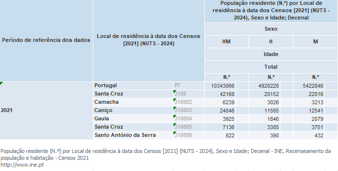 censos2021